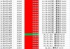 参拍人数从最高28万人下跌至不足5万人！沪牌竞拍资质将放宽，社保或个税满一年即可