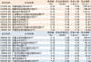 沪市债券ETF规模逾850亿元，年内资金净流入超310亿元