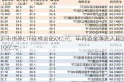 沪市债券ETF规模逾850亿元，年内资金净流入超310亿元