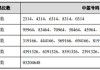 股海导航 7月31日沪深股市公告与交易提示