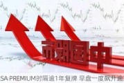 CLSA PREMIUM时隔逾1年复牌 早盘一度飙升逾77%