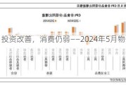 中金：投资改善，消费仍弱——2024年5月物价数据点评