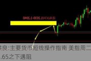 田洪良:主要货币短线操作指南 美指周二上涨在104.65之下遇阻