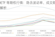 上证 50ETF 等期权行情：隐含波动率、成交额 PCR 等数据解析