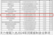 天力锂能入选2024年河南省制造业单项冠军企业公示名单