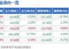 雅运股份：计提减值准备485.53万元