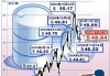 国际油价12日小幅下跌