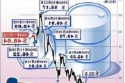 国际油价12日小幅下跌