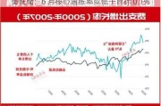 美联储：6 月核心通胀率或低于目标 0.1%