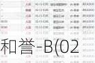 和誉-B(02256.HK)6月14日耗资152万港元回购50万股