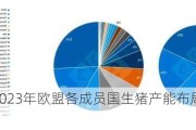 2013-2023年欧盟各成员国生猪产能布局发生显著变化