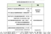 沙河股份：公司2024年半年报预约披露日期2024年8月30日