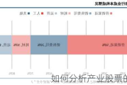 如何分析产业股票的年度表现