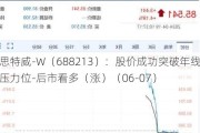 思特威-W（688213）：股价成功突破年线压力位-后市看多（涨）（06-07）