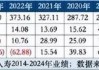 年内两度“补血” 华泰人寿再发行8亿资本补充债 连亏难题待解