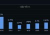 美国陆地棉出口净销售：9.1 万包，中国净销售 2 万包