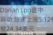 Dorian Lpg盘中异动 急速上涨5.12%报24.34美元