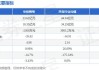 华控赛格：预计2024年上半年净利润亏损4000万元~6000万元