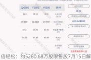 倍轻松：约5280.68万股限售股7月15日解禁