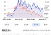 会稽山（601579）：股价成功突破年线压力位-后市看多（涨）（06-26）