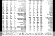 领益智造:关于调整2024年股票期权激励计划相关事项的公告