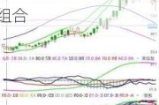 上证50ETF与300ETF小幅上涨：隐含波动率平稳 策略建议跨式组合