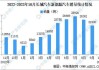 长城汽车(601633.SH)2023年度拟每股派0.3元 6月12日除权除息