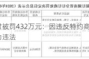 瑞银信支付被罚432万元：因违反特约商户管理规定等四项行为违法