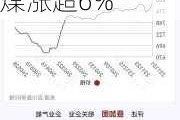 煤炭股早盘再度走高 南戈壁涨超12%蒙古焦煤涨超6%