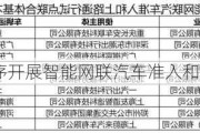 四部门有序开展智能网联汽车准入和上路通行试点