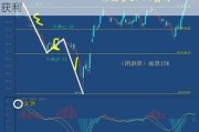 黄金：波动率高位回落概率大，做空或可获利