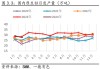 锭端供应收紧：铅市场策略与库存变动