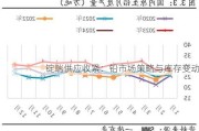 锭端供应收紧：铅市场策略与库存变动