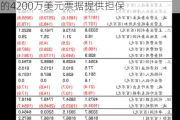 华泰国际：华泰国际为华泰国际财务发行的4200万美元票据提供担保