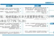 PVC周报：检修高峰+天津大装置事故停车，7月中旬上游负荷料降至72-73%（6.28）