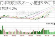 周二热门中概股涨跌不一 小鹏涨5.9%，网易跌5.6%，京东跌4.2%