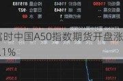 富时中国A50指数期货开盘涨0.1%