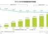 小摩：维持快手-W“增持”评级 有望在中国电商市场增加份额