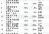 2024公募基金领军人物TOP榜：建信基金张军红排名第37