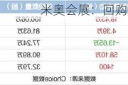 米奥会展：回购股份298200股