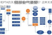 短纤和PTA的关系如何影响市场供需？这种关系有哪些实际应用？