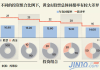 如何分析股票的投资组合