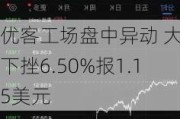 优客工场盘中异动 大幅下挫6.50%报1.15美元