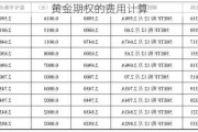 黄金期权的费用计算