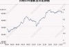 日经225指数收盘涨1.12%