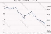 日经225指数收盘涨1.12%