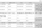 美利信(301307.SZ)：控股股东增持期过半 累计增持77.78万股