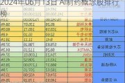 2024年06月13日 AI制药概念股排行榜