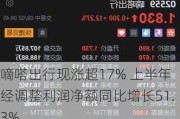 嘀嗒出行现涨超17% 上半年经调整利润净额同比增长51.3%