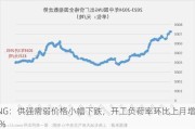 LNG：供强需弱价格小幅下跌，开工负荷率环比上月增 4%